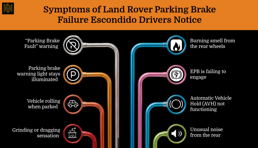 Symptoms of Land Rover Parking Brake Failure Escondido Drivers Notice